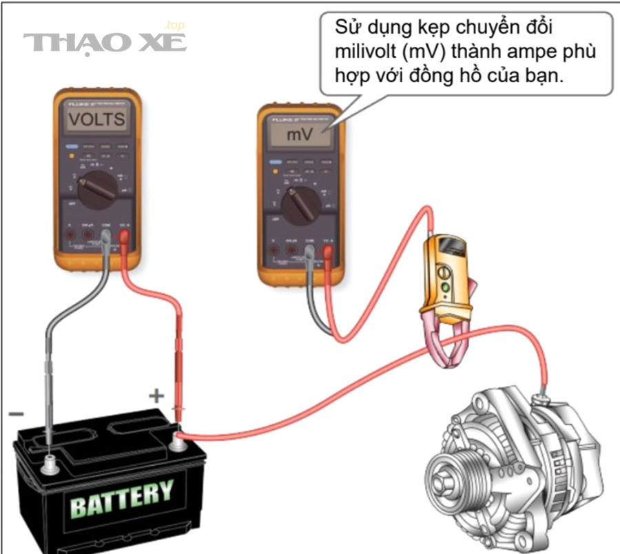 Kiểm tra máy phát và điện áp sạc ô tô là gì?