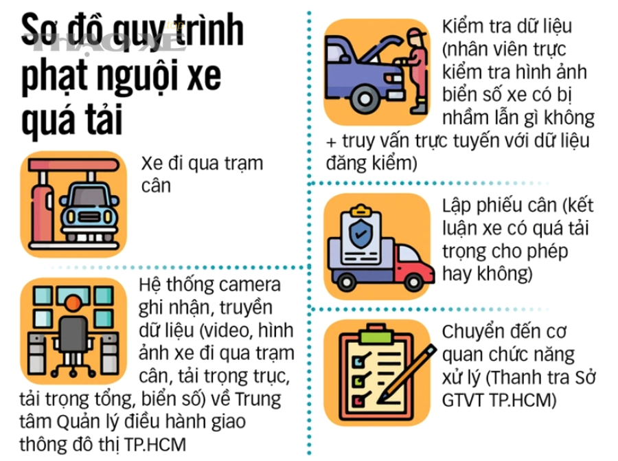 Checklist 60 giây để đảm bảo an toàn hiện trường khi xe gặp sự cố