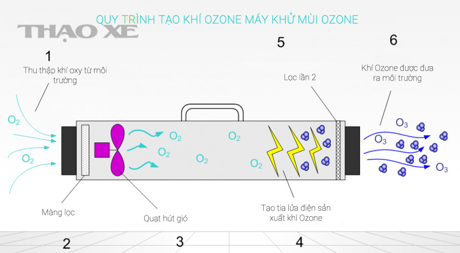 Vì sao điều hòa vẫn có mùi hôi trở lại sau khi đã khử khuẩn?