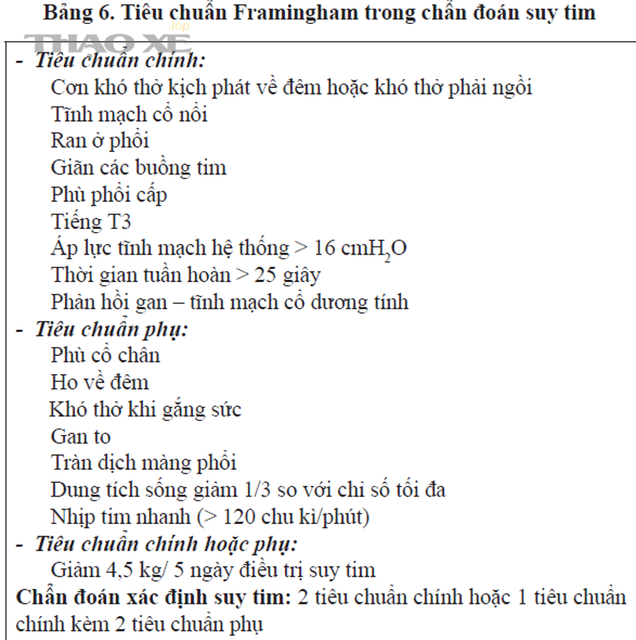 Những tình huống nào khiến chẩn đoán theo thời điểm dễ sai lệch?