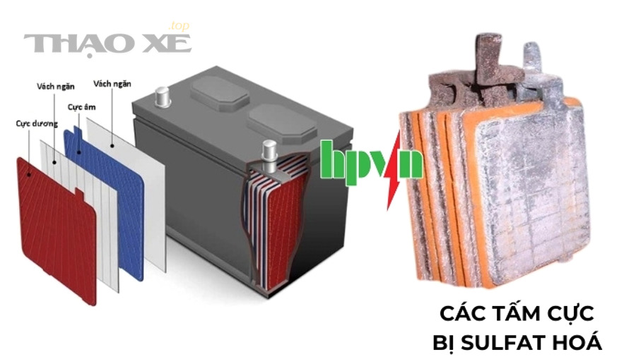 Cọc ắc quy ô tô bị oxy hóa gây tăng điện trở và sụt áp khi khởi động