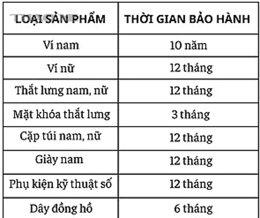 thoi gian bao hanh saigio 300x254 1