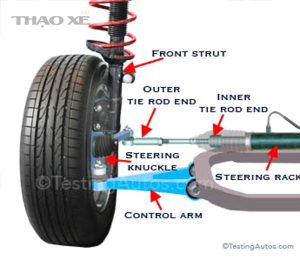 tie rod sm