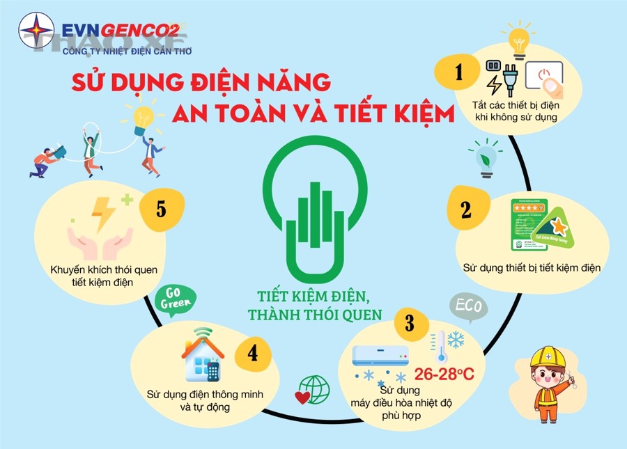 Vì sao thói quen tắt AC trước khi dừng xe lại giúp điều hòa ô tô bớt mùi?