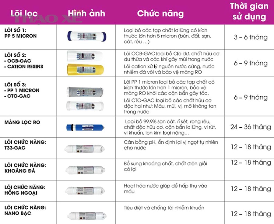 Ly hợp lốc điều hòa ô tô và mặt hít đầu lốc